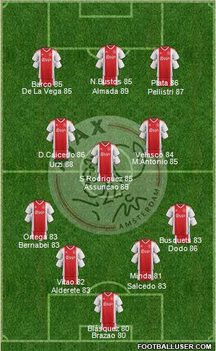 AFC Ajax Formation 2022