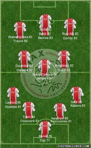 AFC Ajax Formation 2022
