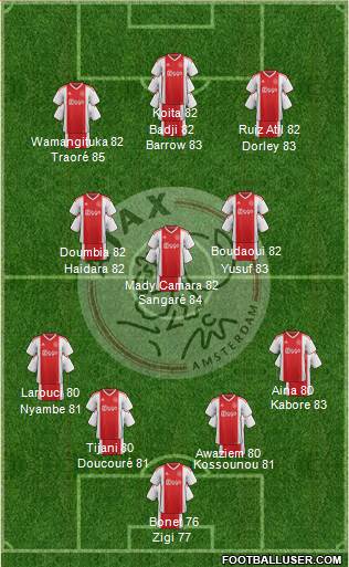 AFC Ajax football formation