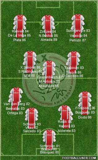 AFC Ajax football formation