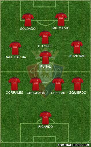 C. At. Osasuna Formation 2022