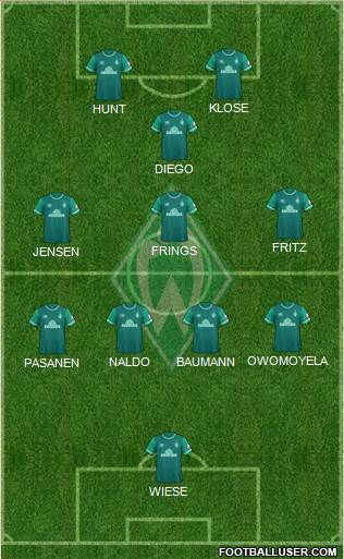 Werder Bremen Formation 2022
