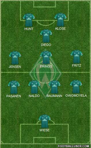 Werder Bremen 5-4-1 football formation