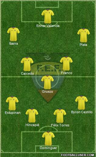 Ecuador football formation