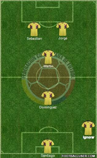 Colombia Formation 2022