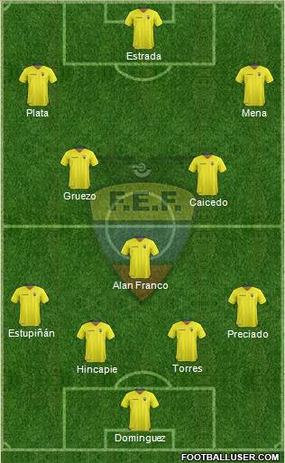 Ecuador Formation 2022