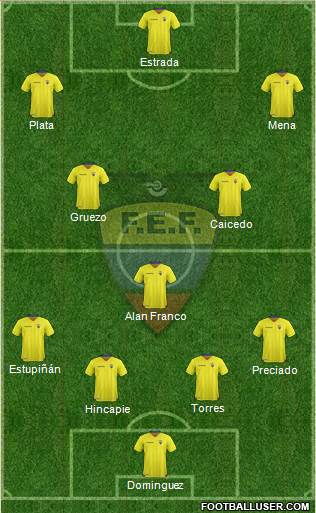 Ecuador football formation