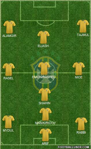 Brazil Formation 2022