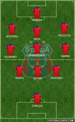 FC Steaua Bucharest football formation