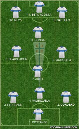 CD Universidad Católica Formation 2022