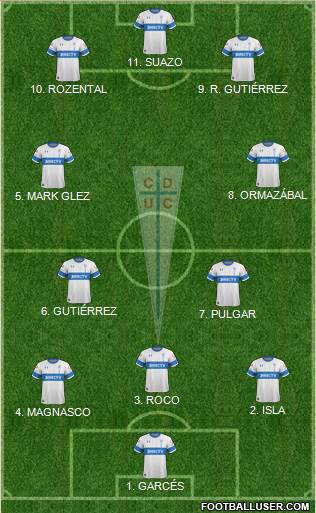CD Universidad Católica Formation 2022