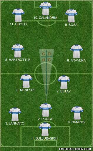 CD Universidad Católica Formation 2022