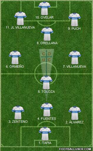 CD Universidad Católica Formation 2022