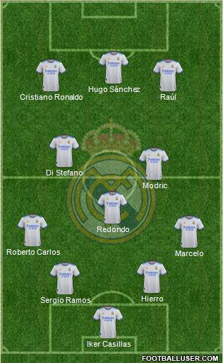Real Madrid C.F. Formation 2022