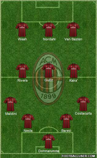 A.C. Milan Formation 2022