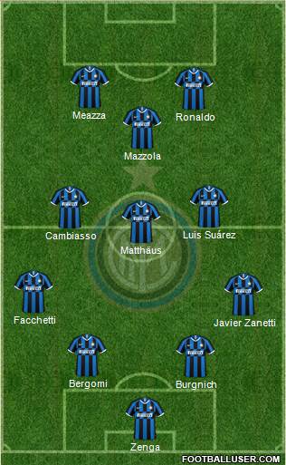 F.C. Internazionale Formation 2022