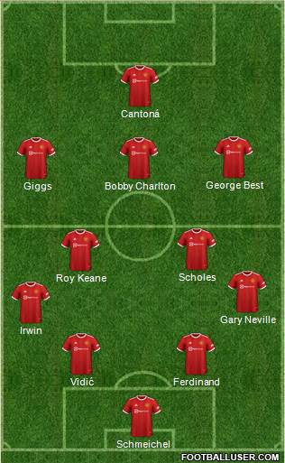 Manchester United Formation 2022