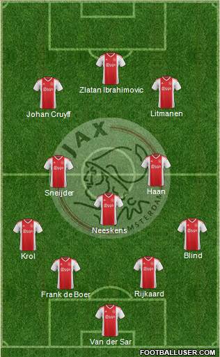 AFC Ajax Formation 2022