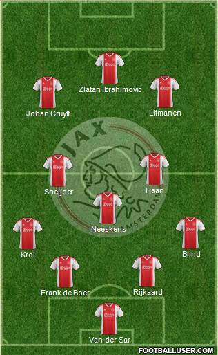 AFC Ajax football formation