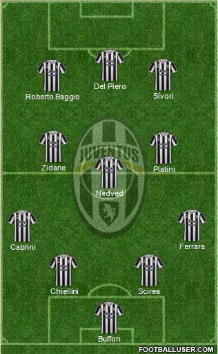 Juventus Formation 2022