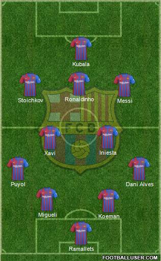 F.C. Barcelona Formation 2022