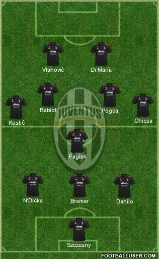 Juventus Formation 2022