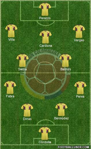 Colombia Formation 2022