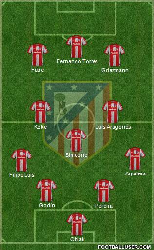 C. Atlético Madrid S.A.D. Formation 2022