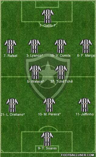 Botafogo FR Formation 2022