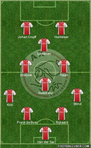 AFC Ajax football formation