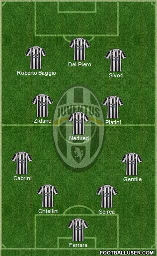 Juventus Formation 2022