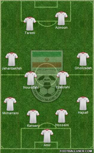 Iran football formation