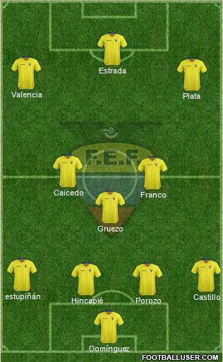Ecuador Formation 2022