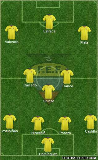 Ecuador football formation