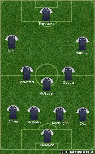 Scotland football formation