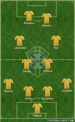Brazil Formation 2022