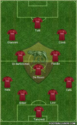 AS Roma Formation 2022