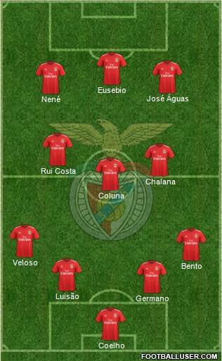 Sport Lisboa e Benfica - SAD Formation 2022