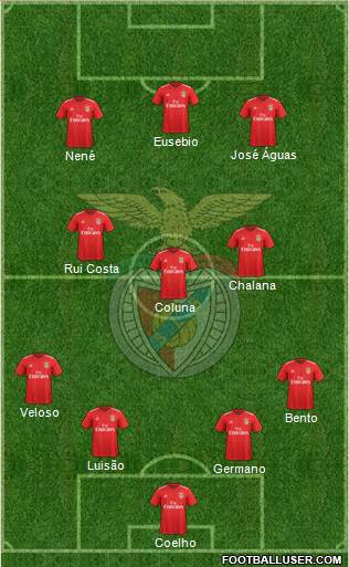 Sport Lisboa e Benfica - SAD football formation