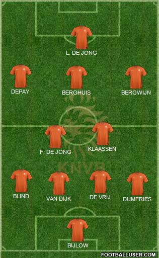 Holland Formation 2022