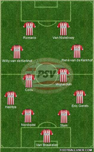 PSV Formation 2022