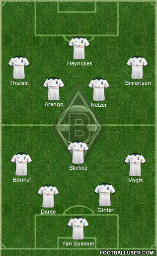 Borussia Mönchengladbach Formation 2022