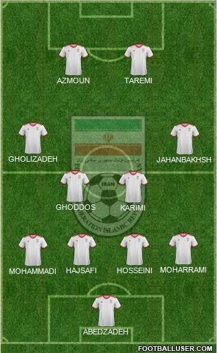 Iran 4-4-2 football formation