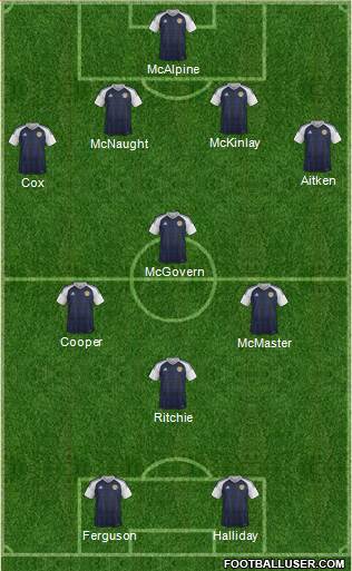 Scotland Formation 2022
