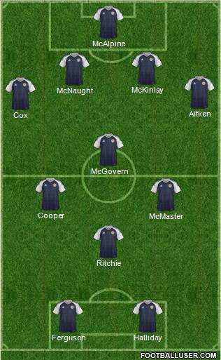 Scotland football formation