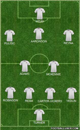 U.S.A. Formation 2022