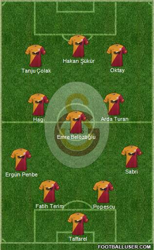 Galatasaray SK Formation 2022