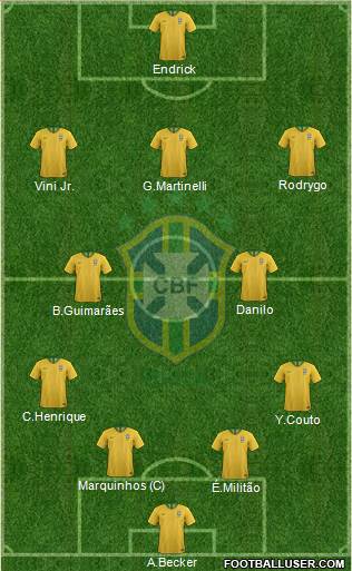 Brazil Formation 2022