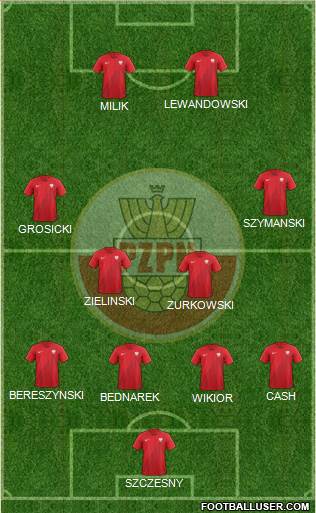 Poland football formation