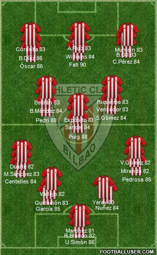 Bilbao Athletic Formation 2022